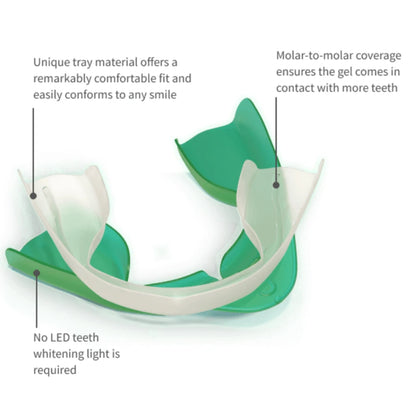 Opalescence Go whitening Trays Prefilled At Home Patient Kit Dental Hydrogen Peroxide Gel PF Mint Ultradent American